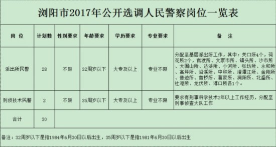 700多个岗位！湖南最新一批机关事业单位招考