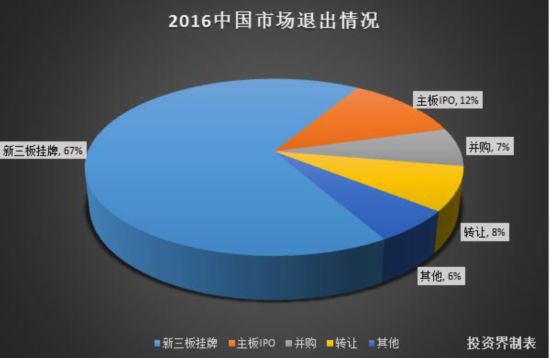 項目難退LP“催款”怎麼辦？別哭，2萬個項目的接盤俠來了！