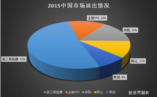 項目難退LP“催款”怎麼辦？別哭，2萬個項目的接盤俠來了！