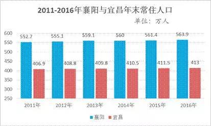 2019年西安常住人口_2019中国城市发展潜力排名