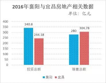 襄阳和宜昌历年gdp_2018安徽各城市GDP排名出炉,芜湖马鞍山加起来比不上合肥
