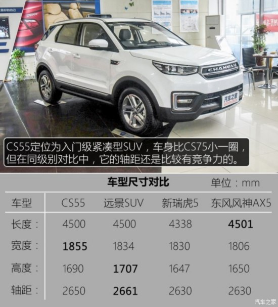  CS55 2017 1.5T ֶ