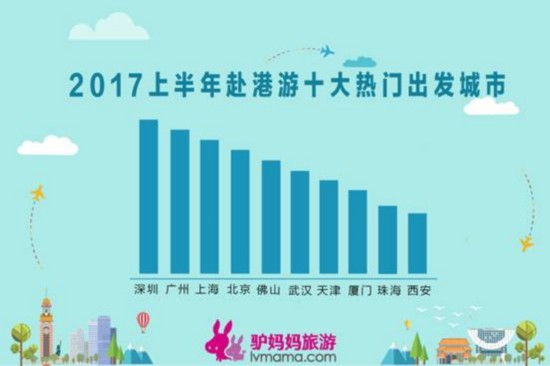 2017香港旅游消费报告:自由行超9成