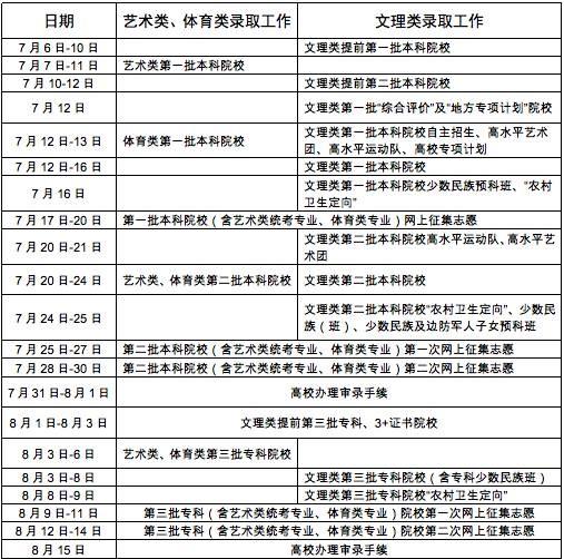 2017广东省高考录取工作7月6日开始