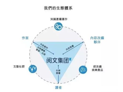生態體系.png