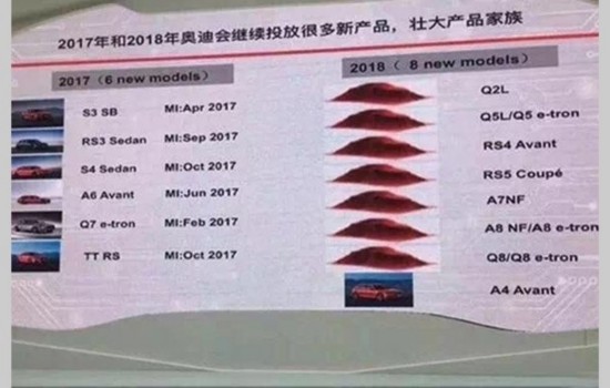 Q2明年加长国产曝奥迪在华新产品计划