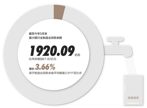 上海人民政府gdp(2)