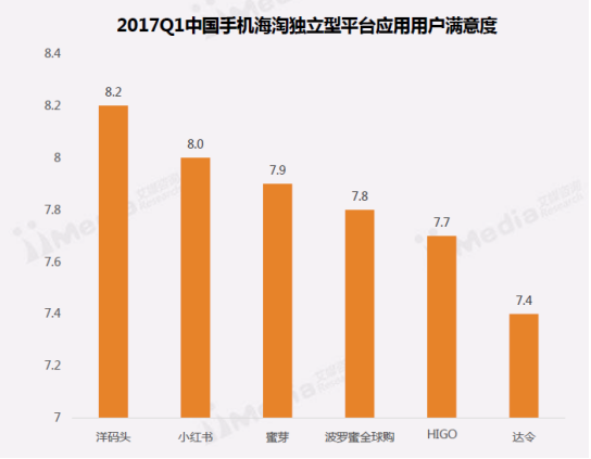 中国跨境电商市场研究报告出炉 深圳人爱买首