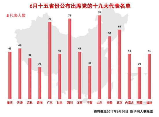 6月人事观察:国务院两部门一把手调整--人民