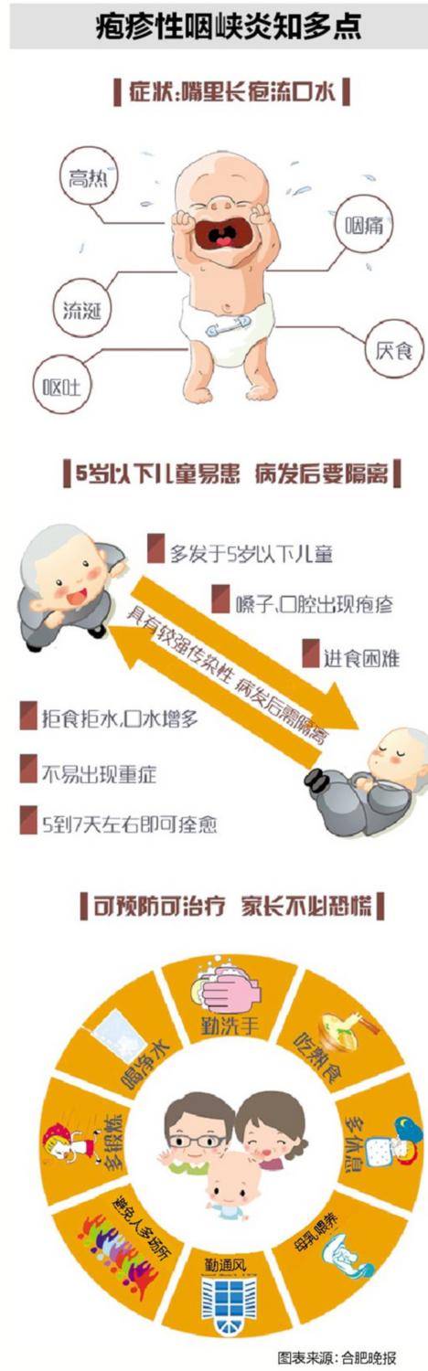 近期小儿疱疹性咽峡炎高发 发烧口腔溃疡别吻孩子