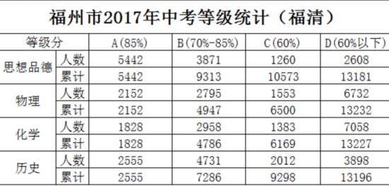 福州中考排名_福州高中排名2021(2)