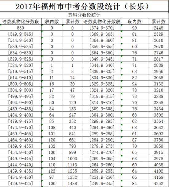 福州中考排名_福州高中排名2021