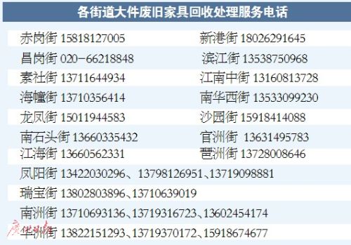 废旧家具为何“无人理”？近六成人盼有统一回收公共机构