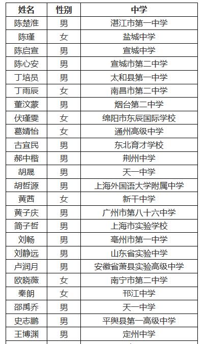 中国科大公示少年班拟录取名单 安徽10学生上