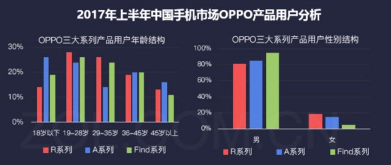手機行業2017年半年度產業發展報告 