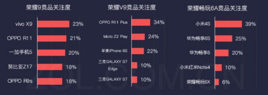 手機行業2017年半年度產業發展報告 