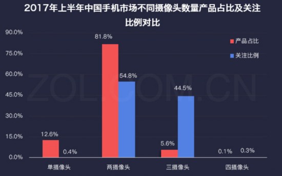 手機行業2017年半年度產業發展報告 