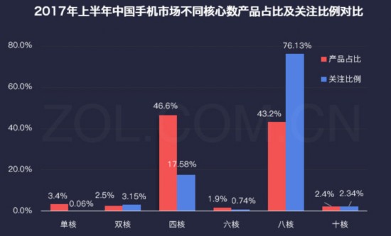 手机行业2017年半年度产业发展报告