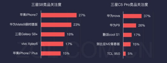 手機行業2017年半年度產業發展報告 
