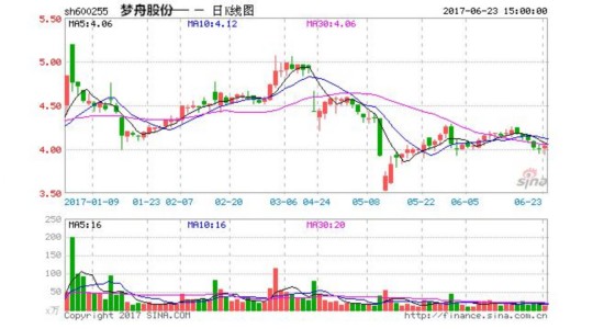 梦舟股份牵手好莱坞,梦幻工厂驶入新航道