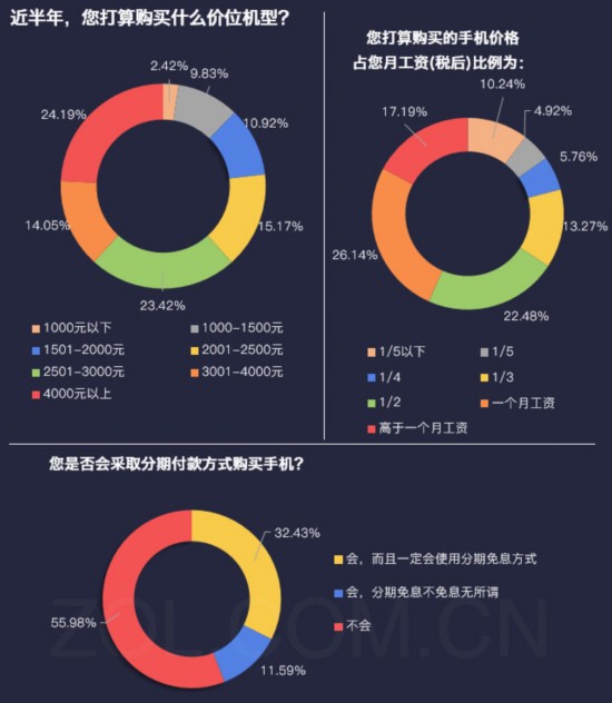 手機行業2017年半年度產業發展報告 