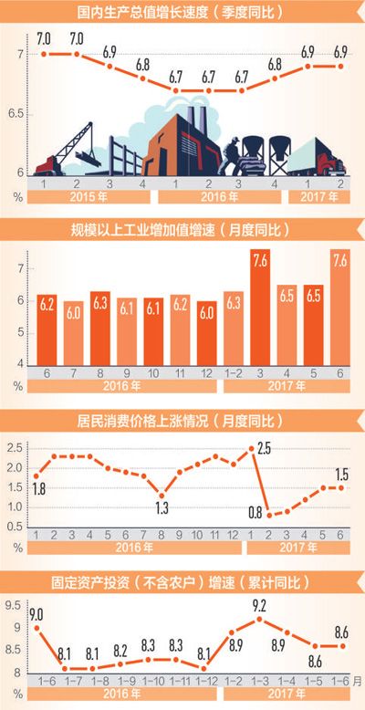 中国经济增长的稳定性明显增强（在国新办新闻发布会上）