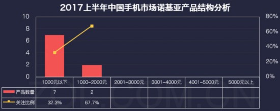 手機行業2017年半年度產業發展報告 