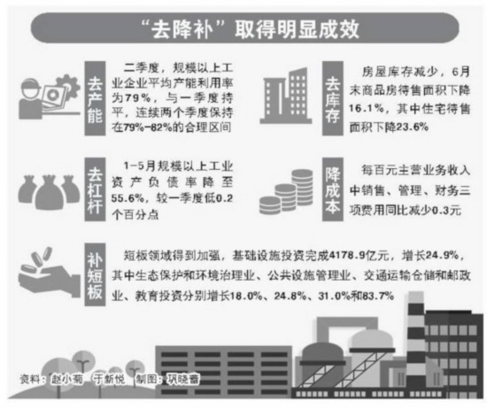 国家统计局如何算出经济总量(2)