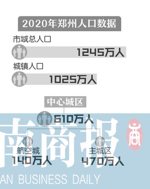 成都市城区人口2020总人数_成都市人口动向图