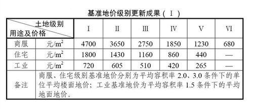 9月起南宁实行新的基准地价 朝阳商圈商服用地