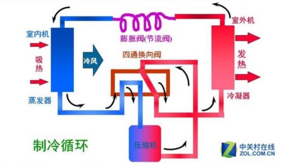 家用天然气制冷是什么原理图_天然气是什么图片