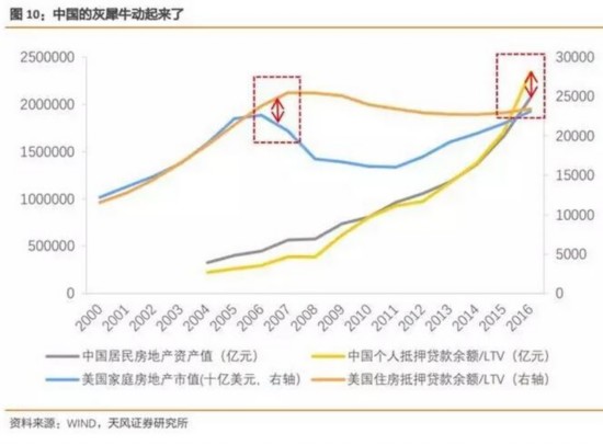 比黑天鹅更可怕，人民日报担心的“灰犀牛”究竟是什么？ 