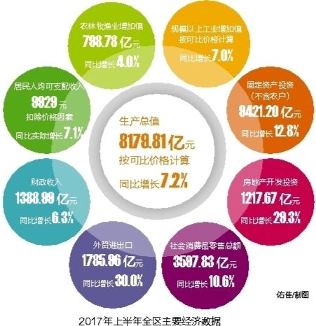2017年广西经济总量_2019年广西经济图片