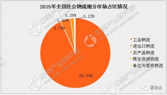 物流业转型升级带动快递物流类APP快速发展