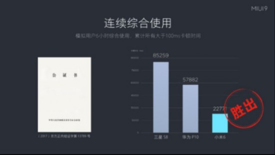 小米发布全新MIUI9系统 全球用户突破2.8亿--人