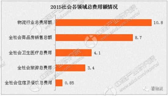 物流业转型升级带动快递物流类APP快速发展