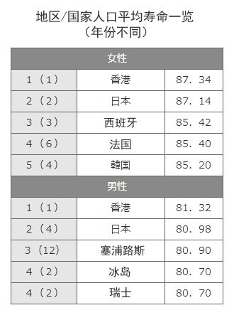 沈阳市人口的平均寿命_沈阳的人口