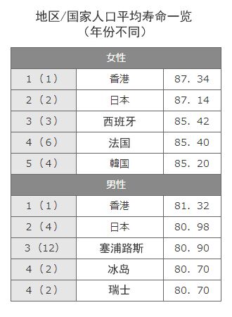 世界人口日_世界人口平均年龄