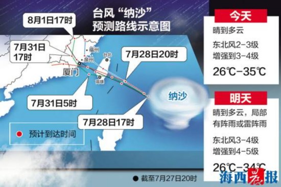 直播:纳沙海棠接踵来袭 福建上下严阵以待