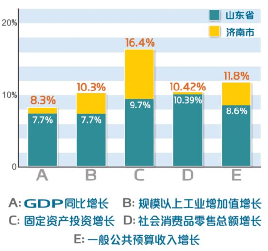 济南上半年gdp发布会_济南gdp破万亿图片