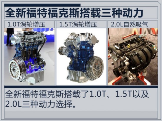 ȫ¸ظ˹ع 1.0T/1.5T/2.0L-ͼ2