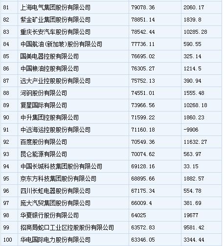 中国500强企业排行榜发布 安徽多家企业入围(