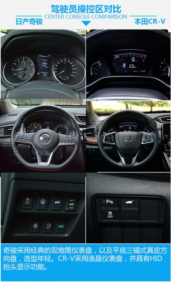 ϵSUV  ղ濥ԱȱCR-V-ͼ2