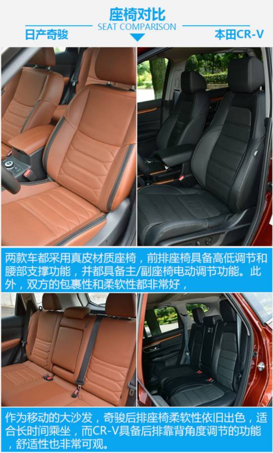 ϵSUV  ղ濥ԱȱCR-V-ͼ6