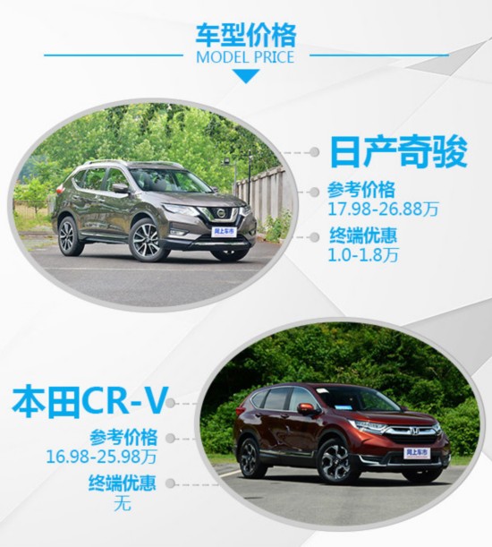 ϵSUV  ղ濥ԱȱCR-V-ͼ2