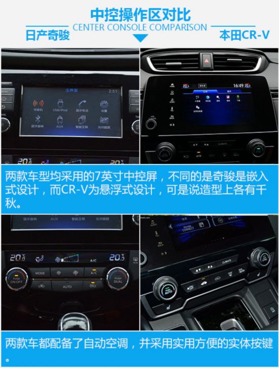 ϵSUV  ղ濥ԱȱCR-V-ͼ3