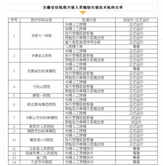 安徽将严打非法性别鉴定及“代孕”等违法违规行为