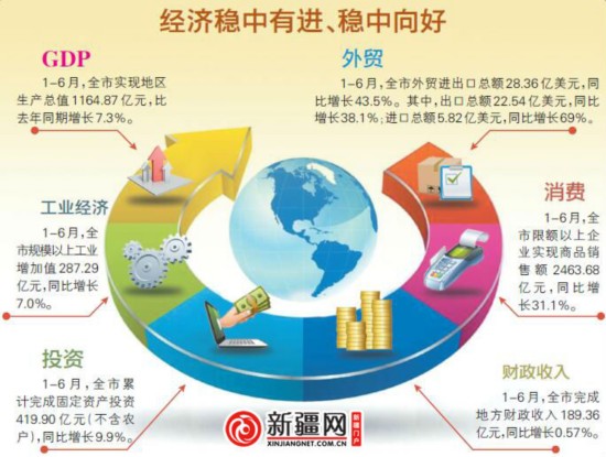 乌鲁木齐人口流失_新疆乌鲁木齐