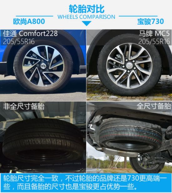 ˭MPV ŷA800Աȱ730-ͼ6