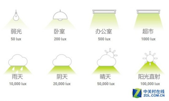 橫評屏幕 